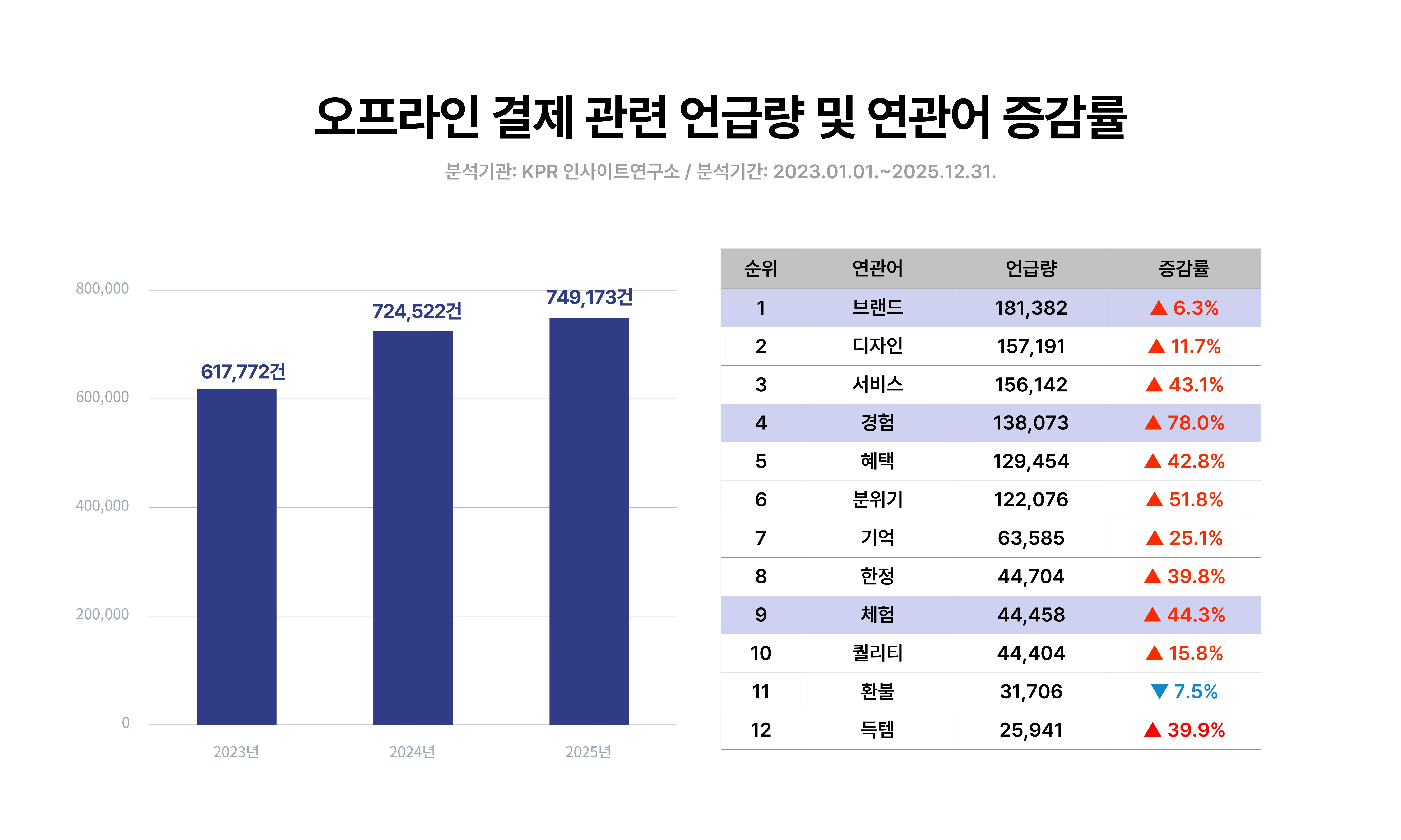"물건 대신 시간을 팝니다" 빅데이터가 증명한 오프라인 '쇼룸투어' 전성시대